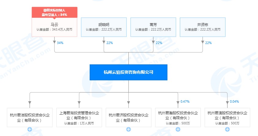 马云退出杭州云铂投资咨询有限公司法定代表人_人物_电商之家
