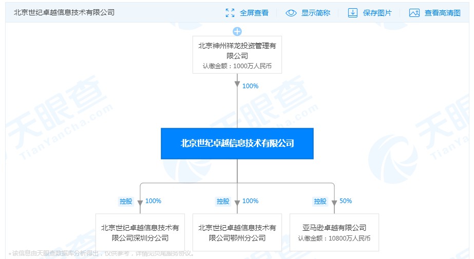 亚马逊中国关联公司经营范围发生变更_跨境电商_电商之家