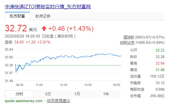 传中通快递计划回港二次上市 募资20亿美元_物流_电商之家