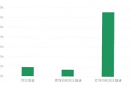 曹操出行：女司机增速达13.15% 比男司机更拼