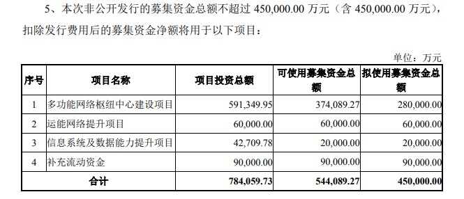 圆通拟非公开发行A股股票 募资总额不超45亿元_物流_电商之家