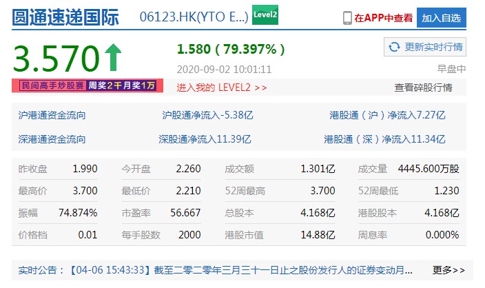 阿里巴巴拟66亿元增持股份 圆通速递国际涨逾79%_物流_电商之家