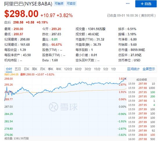 66亿元战略增持圆通 阿里总市值突破8000亿美元_零售_电商之家