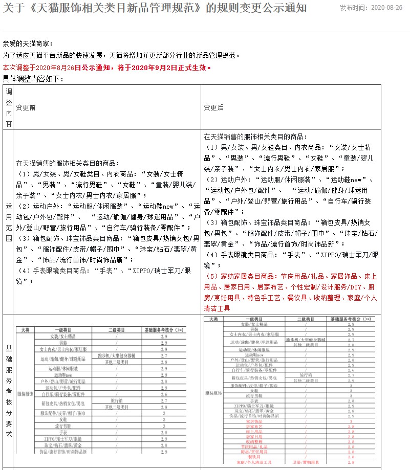 天猫调整服饰相关类目新品管理规范 今日生效_零售_电商之家