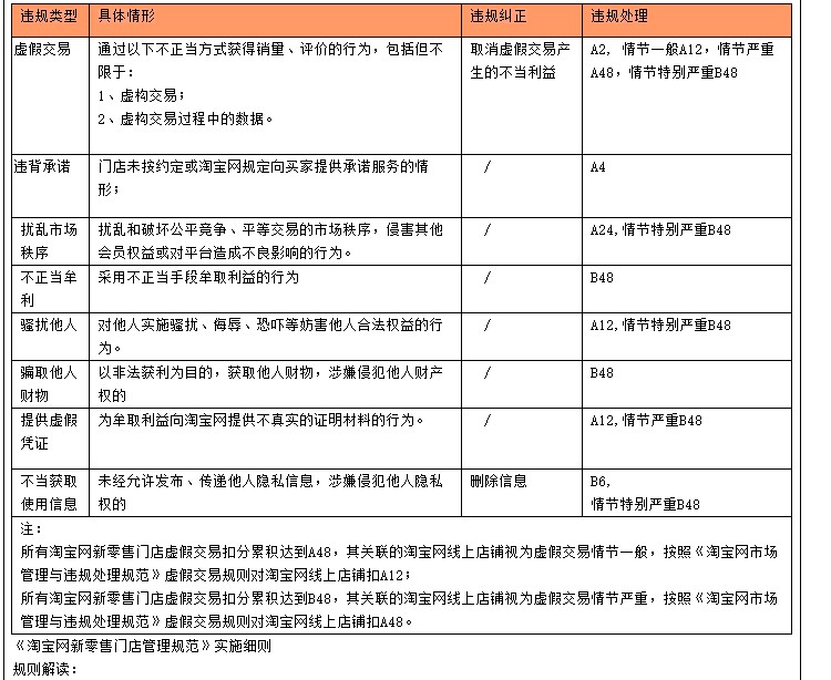 淘宝网新增新零售门店管理规范 9月8日生效_零售_电商之家