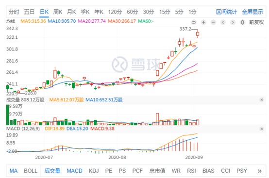 京东港股收涨7.37% 总市值突破1万亿港元_零售_电商之家