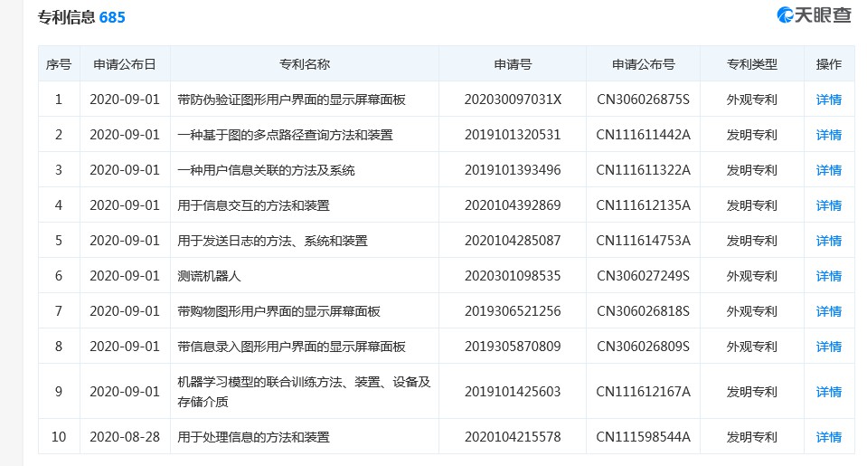 京东数字科技控股股份有限公司新增“测谎机器人”专利_支付_电商之家