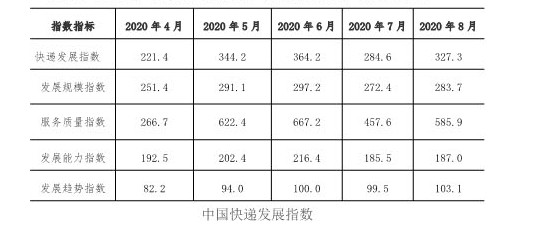 国家邮政局：预计9月快递业务量同比增长34%_物流_电商之家