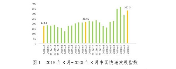 国家邮政局：预计9月快递业务量同比增长34%_物流_电商之家