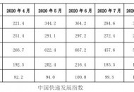 国家邮政局：预计9月快递业务量同比增长34%