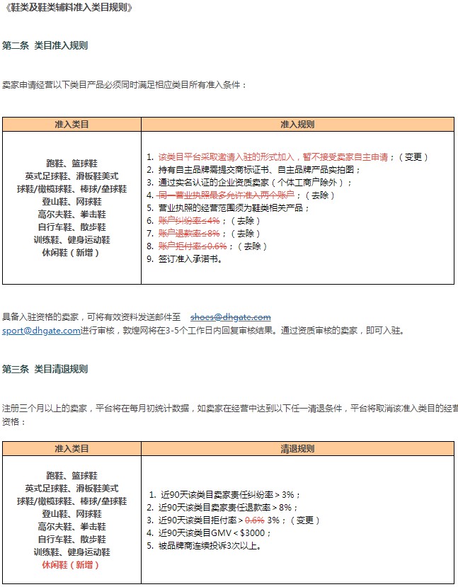 敦煌网更新LED灯管及运动鞋类目准入及清退规则_B2B_电商之家