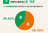 阿里健康：逾6成乡村教师呼吁对留守儿童开设心理“网课”