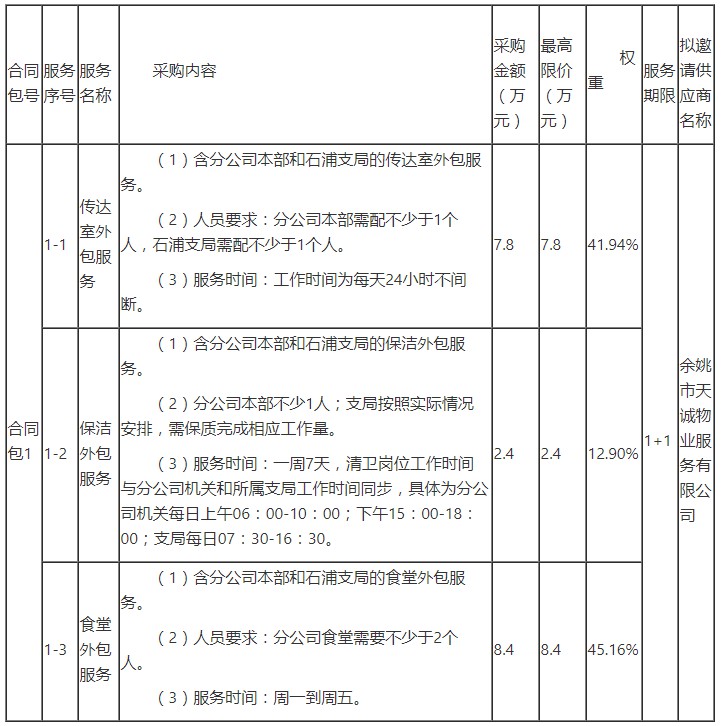 中国邮政浙江省象山分公司后勤服务外包项目采购_物流_电商之家