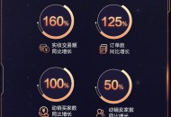 阿里国际站九月采购节首周战绩：运动娱乐行业交易总额增314%