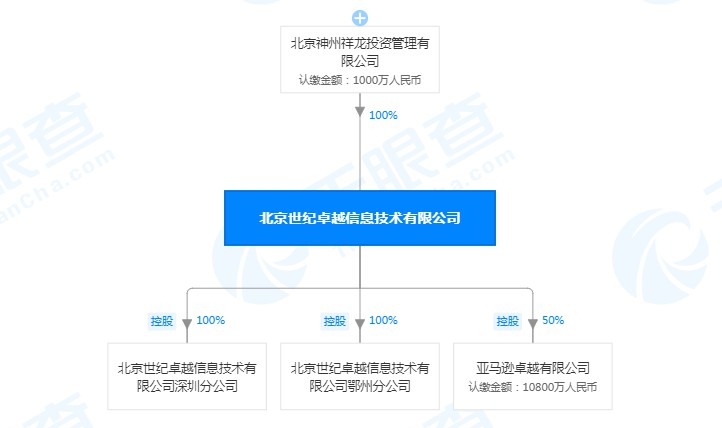 乔丹体育起诉亚马逊商标侵权 终审败诉_跨境电商_电商之家