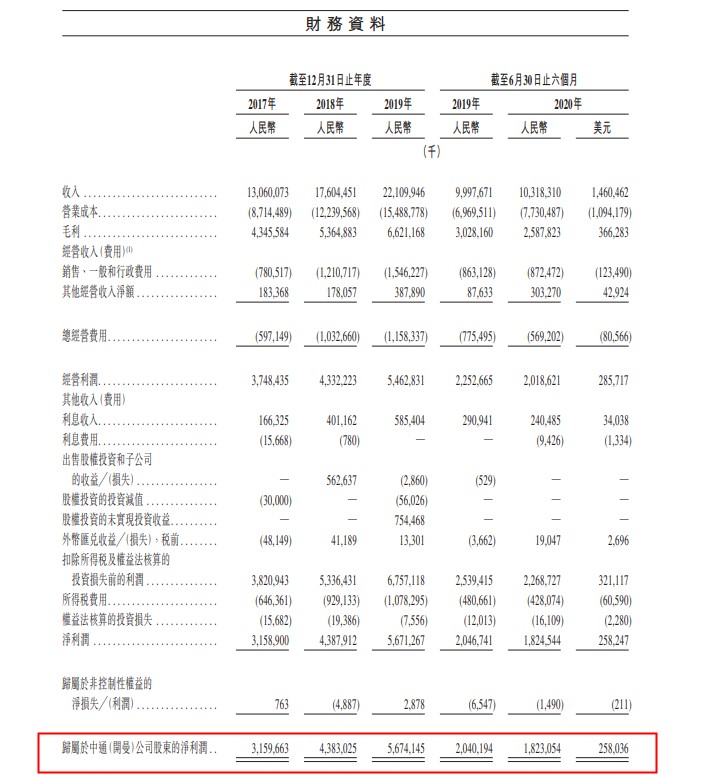 中通快递赴港二次上市 已通过港交所上市聆讯_物流_电商之家