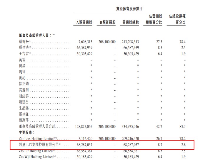 中通快递赴港二次上市 已通过港交所上市聆讯_物流_电商之家