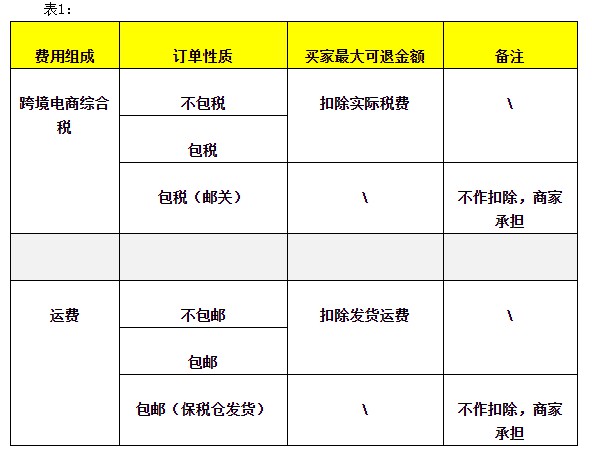 天猫国际新增“跨境放心退”服务规范 9月30日生效_跨境电商_电商之家