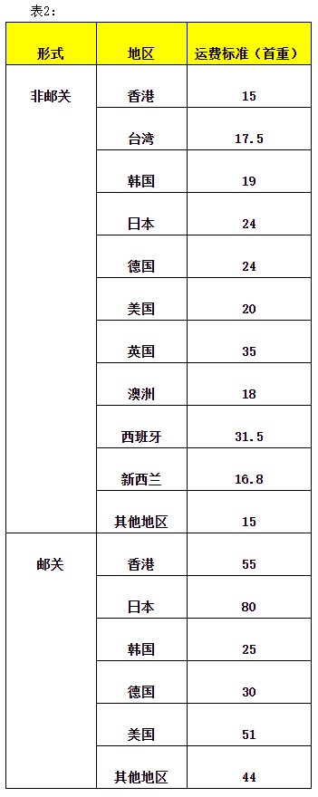 天猫国际新增“跨境放心退”服务规范 9月30日生效_跨境电商_电商之家