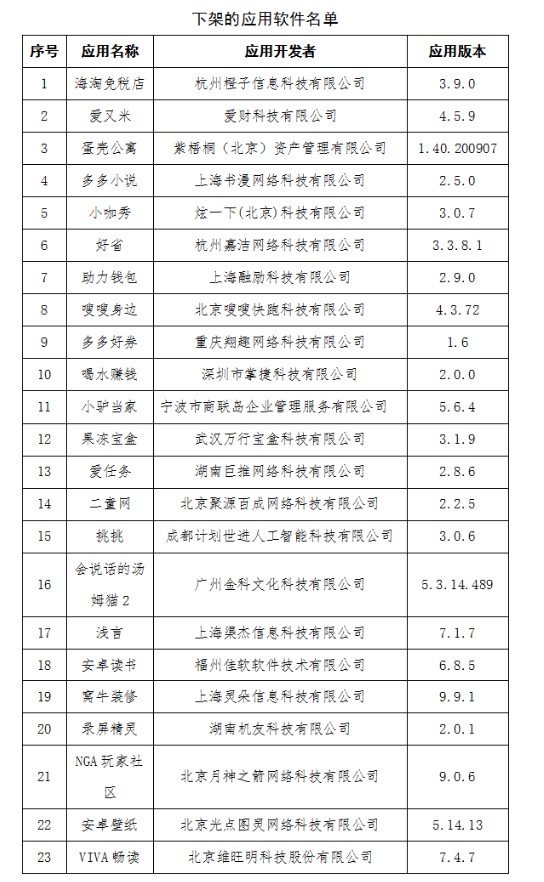 工信部下架贝壳公寓等23款侵害用户权益APP_O2O_电商之家