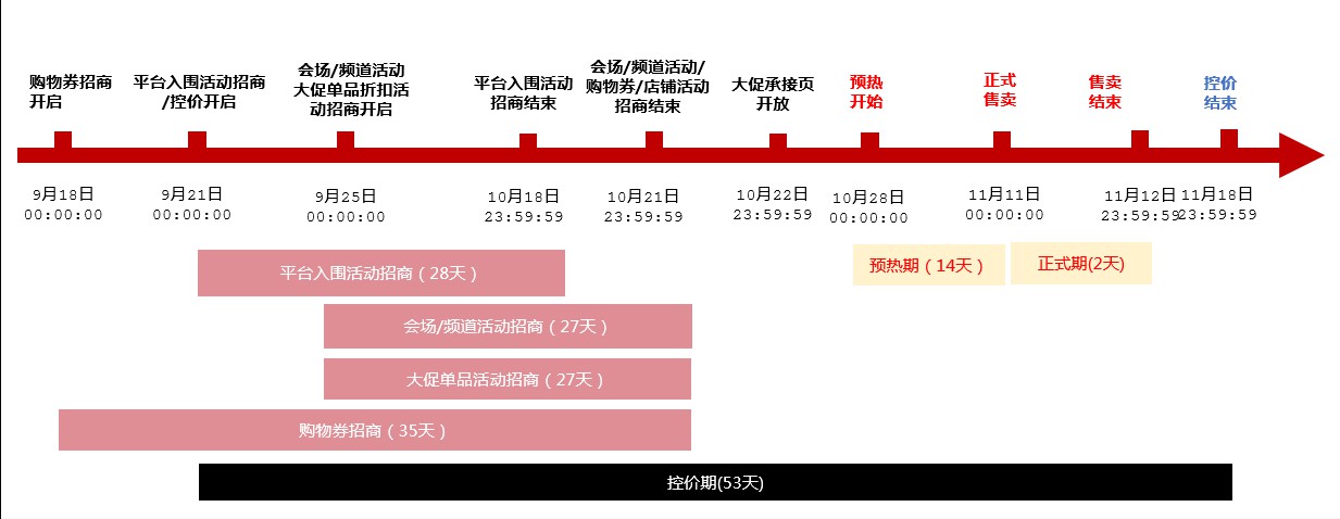 速卖通发布2020双11玩法 双11和“黑五”联动_跨境电商_电商之家