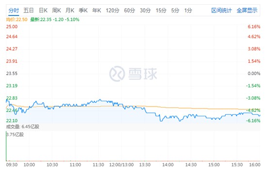 林斌套现70亿 小米集团跌超5%_人物_电商之家