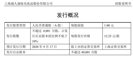 今年1-6月“丽人丽妆”营收18.04亿元_零售_电商之家