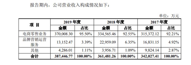 今年1-6月“丽人丽妆”营收18.04亿元_零售_电商之家