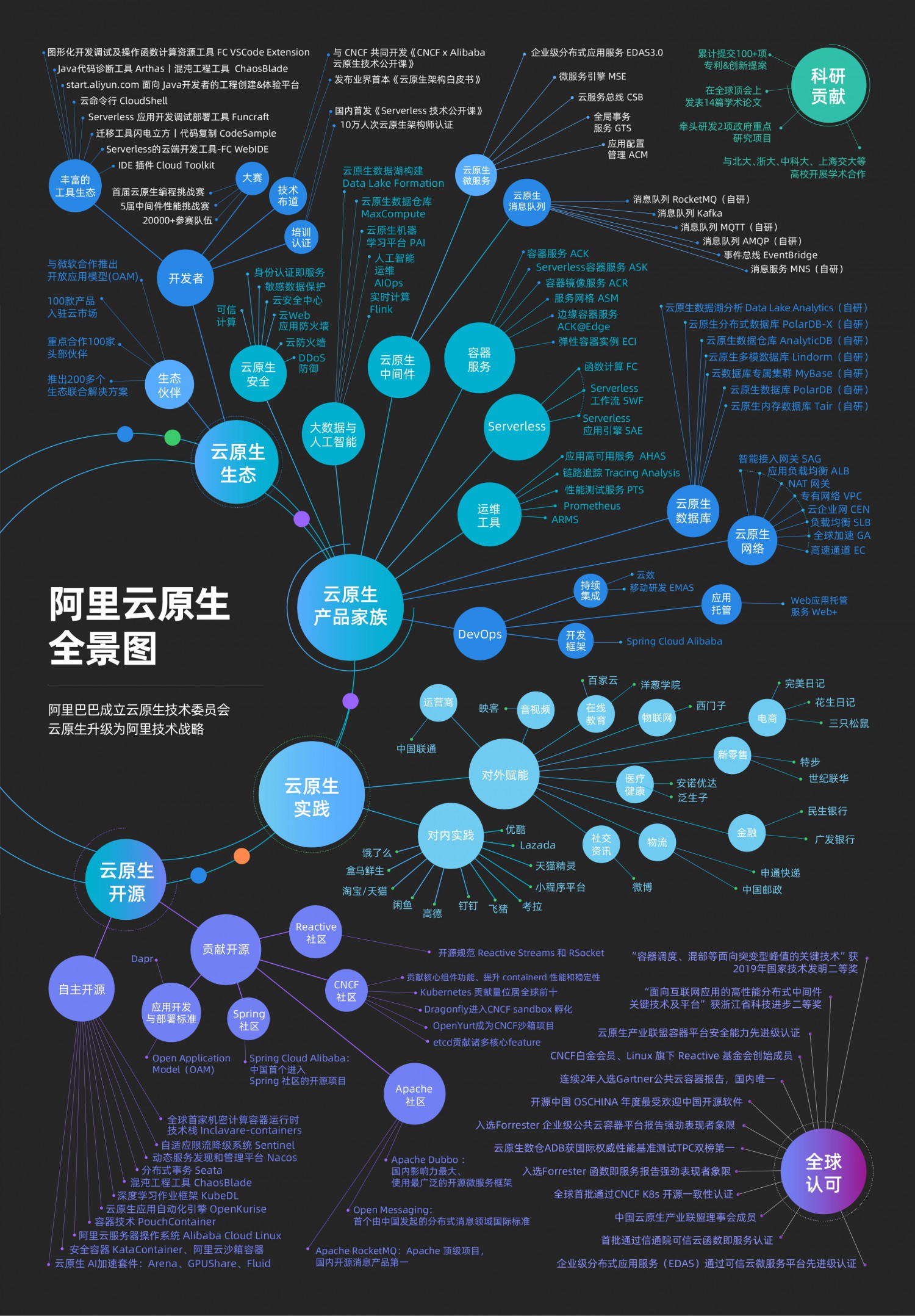 阿里巴巴成立云原生技术委员会_零售_电商之家