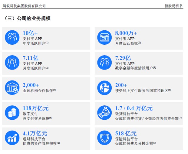 上交所：蚂蚁集团科创板首发过会_支付_电商之家