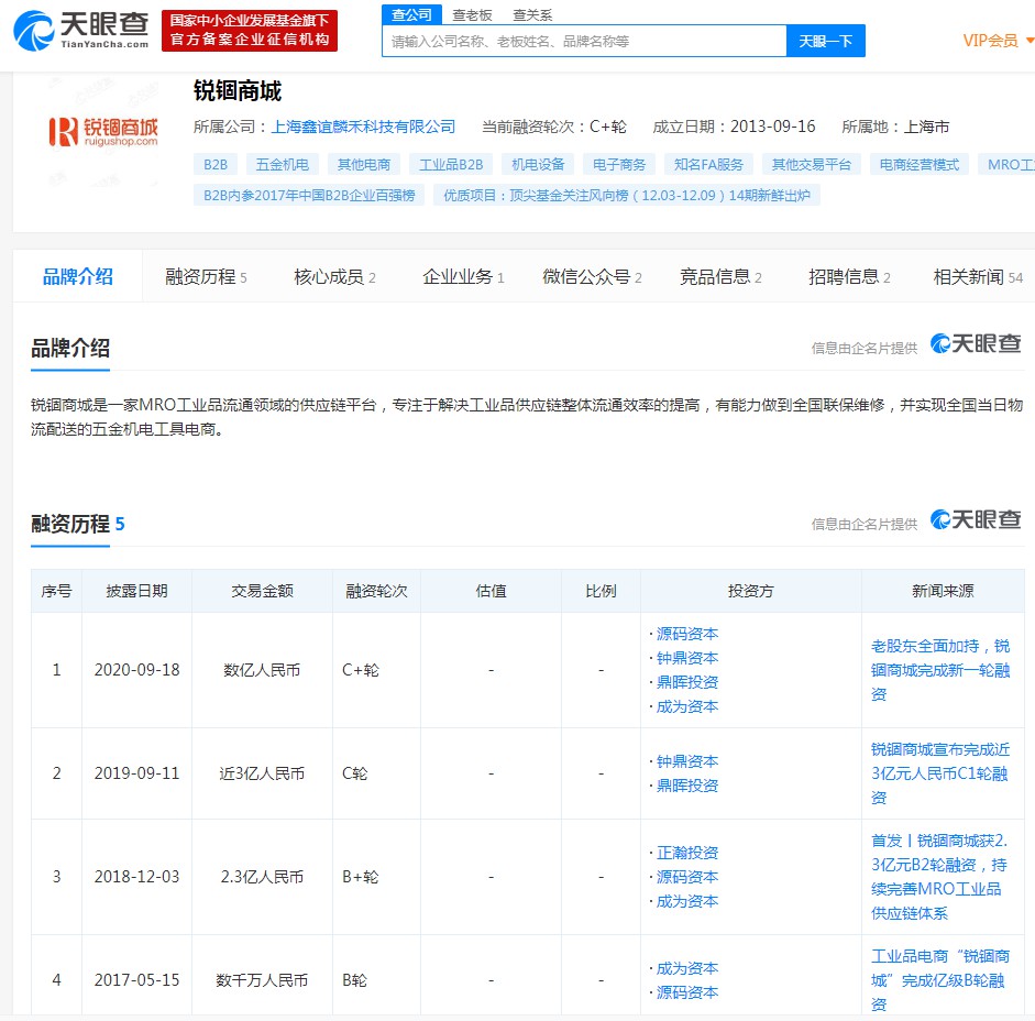 工业品电商平台锐锢商城获数亿元C2轮融资_B2B_电商之家