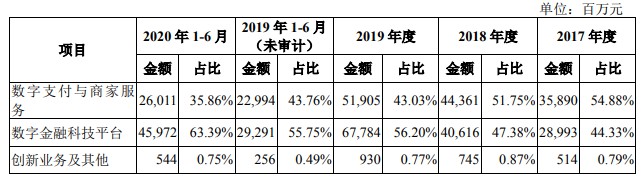 上市募资350亿美元 蚂蚁集团“疾速备战”_支付_电商之家