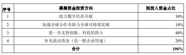 上市募资350亿美元 蚂蚁集团“疾速备战”_支付_电商之家