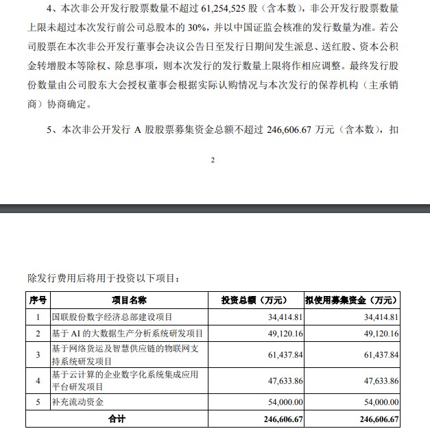 国联股份非公开发行A股股票获证监会审核通过_B2B_电商之家