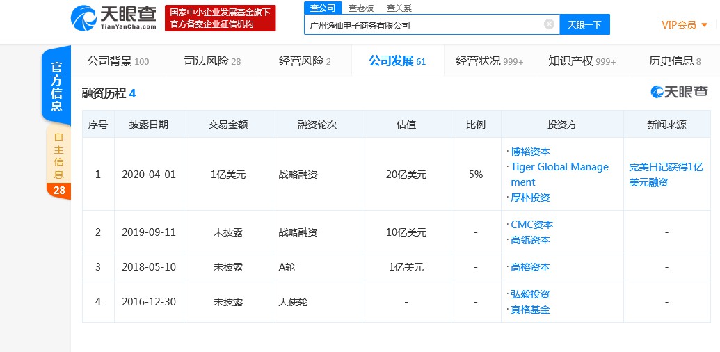 完美日记完成1.4亿美元新一轮融资 或将引入唯品会CFO杨东皓操盘IPO_零售_电商之家