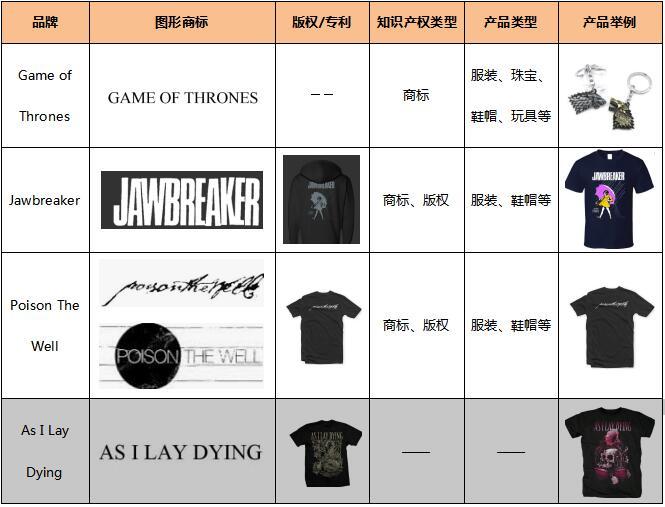 敦煌网：新增Game of Thrones等品牌知识产权保护_B2B_电商之家