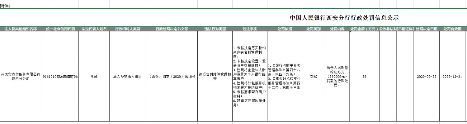 开店宝支付再收罚单 已是年内第三次_支付_电商之家