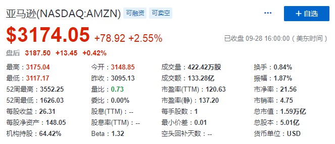 亚马逊前财务经理被指控通过内幕交易获利约140万美元_跨境电商_电商之家