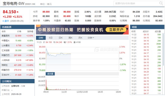 宝尊电商正式挂牌上市 开盘价85港元_B2B_电商之家