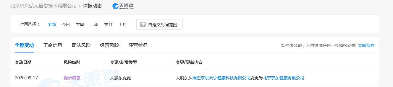 京东健康斥资1000万入股北京京东弘元信息技术有限公司_零售_电商之家