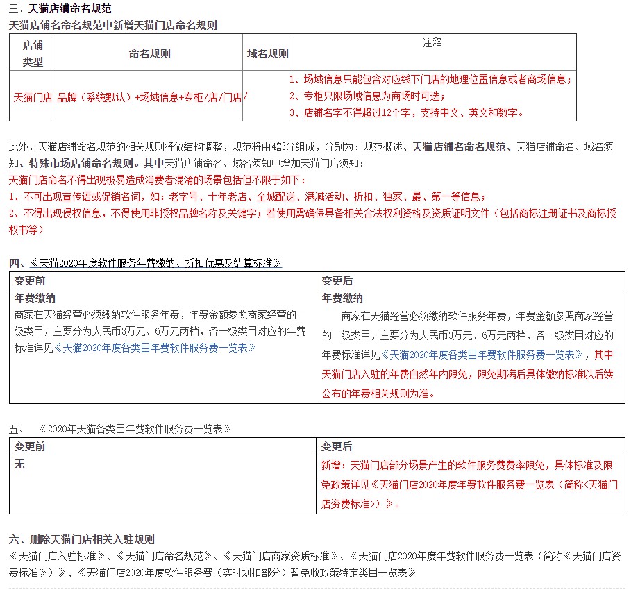 天猫门店系列入驻规则迁移至天猫入驻规则_零售_电商之家