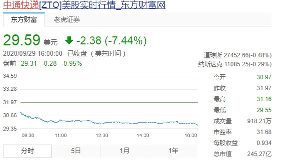 高盛首予中通快递H股“买入”评级 目标价318港元_物流_电商之家