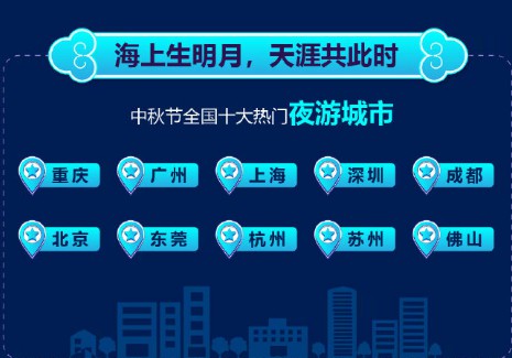 高德打车10月1日当天完成订单量同比增长70%_O2O_电商之家