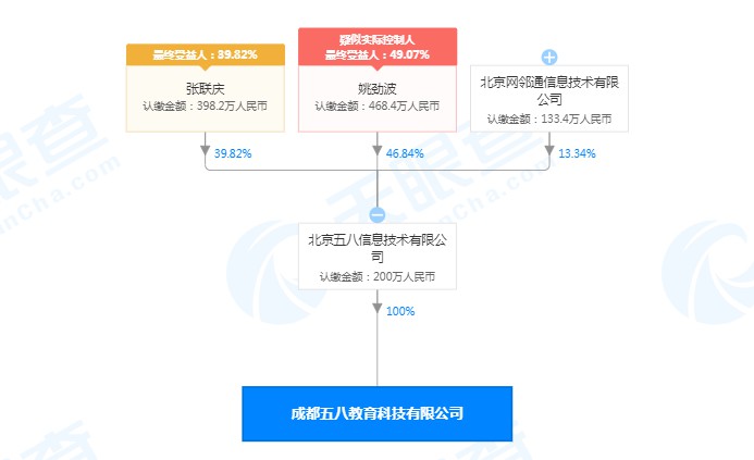 58同城关联公司在成都成立教育科技新公司_O2O_电商之家