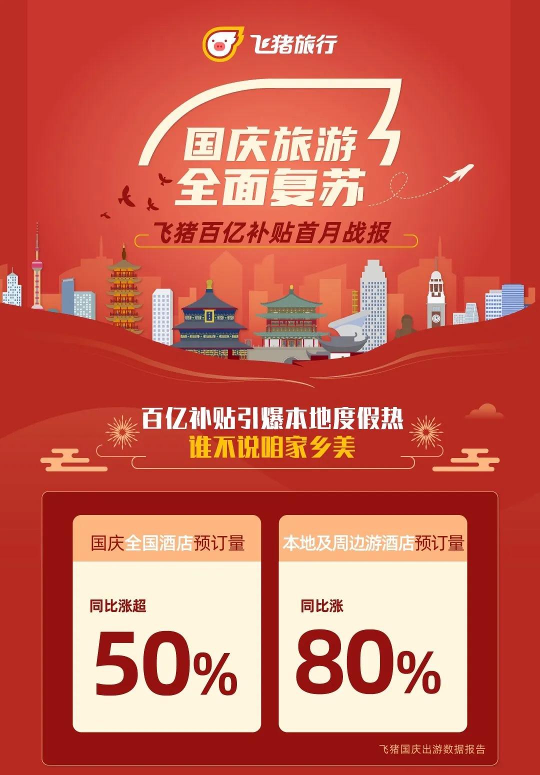 飞猪推出“家乡计划” 打卡电影同款取景地_O2O_电商之家