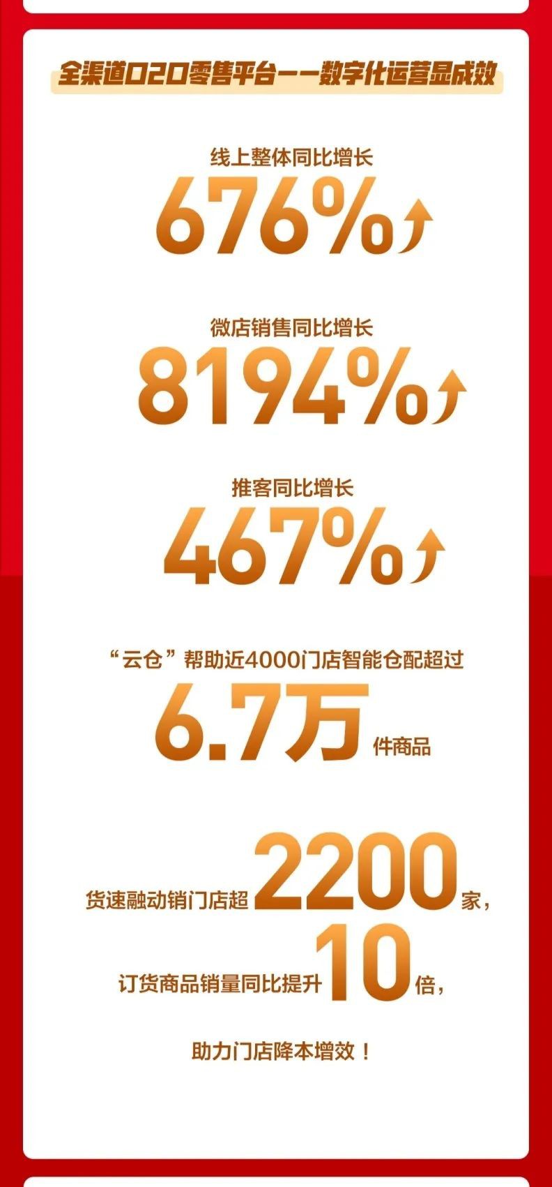 苏宁零售云：十一长假线上销售同比增长676%_零售_电商之家