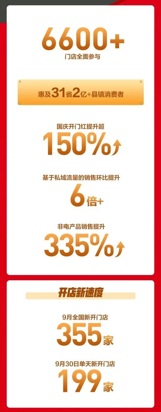 苏宁零售云：十一长假线上销售同比增长676%_零售_电商之家