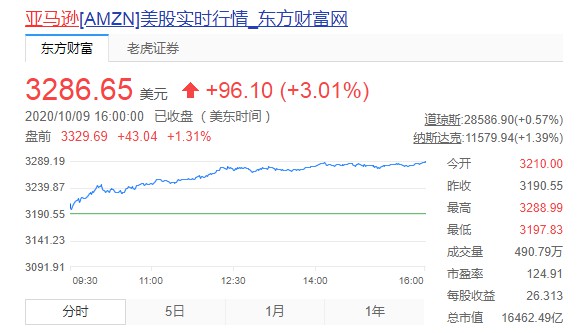 再陷卖家数据风波 “不差钱”的亚马逊很任性_跨境电商_电商之家