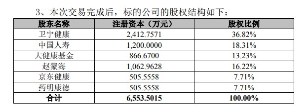 京东健康拟以1.5亿元入股卫宁科技 持股7.71%_零售_电商之家