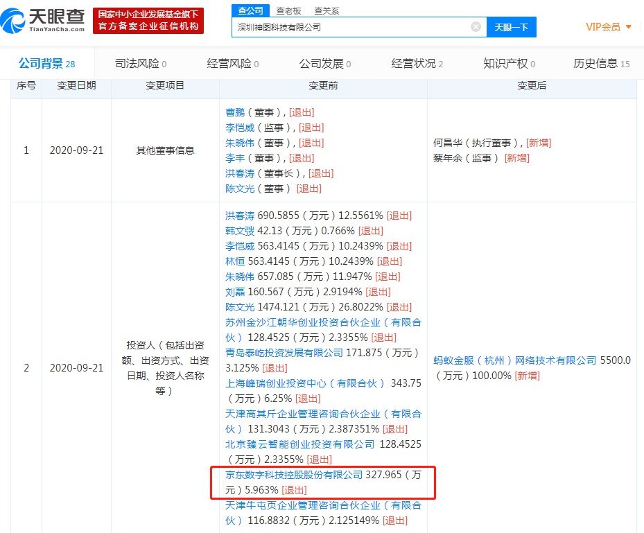 京东数科退出深圳神图科技 蚂蚁金服持股100%_支付_电商之家